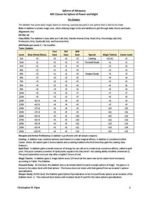 Spheres of power npc.  The Dabbler is a basic magic user focused on one scho...