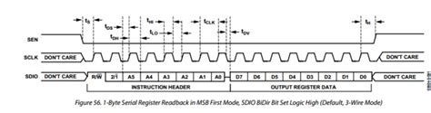 Spi Protocol Interfacing Problem With Ad9863 4 Sen Community Forums