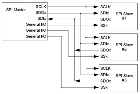 Spi multi master.  All the slaves need to receive the correct SPI data to deter...