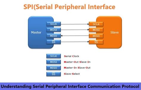 Spi protocol diagram.  The document provides a comprehensive overview of the Serial Periphera...