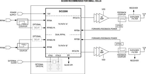Spi to usb.  This is not required for operating the SC2200 evaluation 1 Overview T...