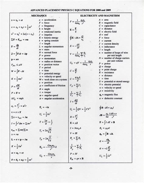 Spice of Lyfe Ap Physics I Formula Sheet