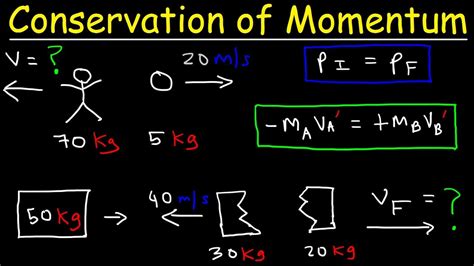 Spice of Lyfe Formula For Momentum Change Physics