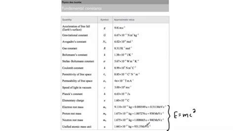 Spice of Lyfe Physics Formula Sheet Ib