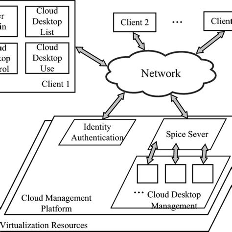 Spice protocol specification.  The following sections provide basic inf...