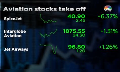 SpiceJet shares fly as airline likely to get additional Rs 1,000 crore ...