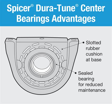 Spicer Carrier Bearing: Precision Performance and Durability for Demanding Applications