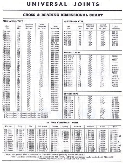 2021 latest TIMKEN bearing cross reference guide, the TIMKEN bearing interchange table, can help you match TIMKEN bearings with other well-known bearing brands. To help customers make the right choice. Ultimately, when you can identify the TIMKEN part number for any unknown bearings that your customers may bring to you, you will be able to meet .... 