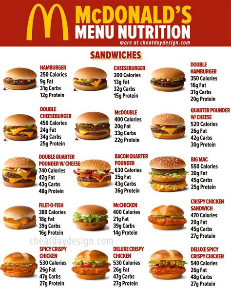 Spicy Chicken Burgers Calories, Carbs & Nutrition Facts