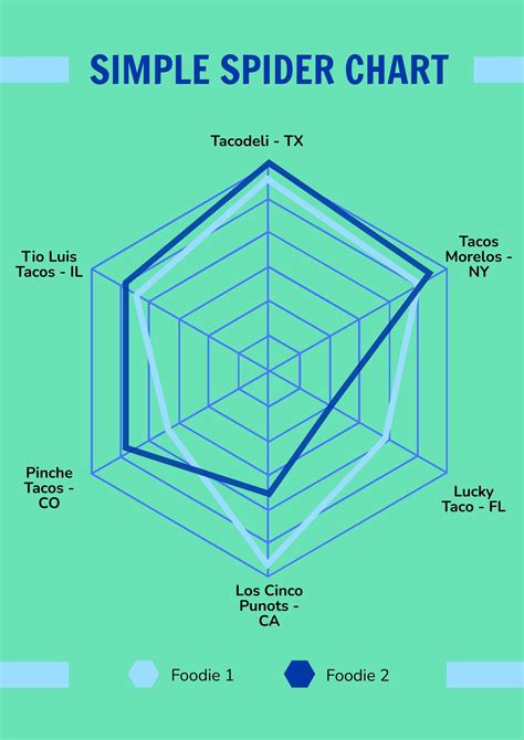 Spider Chart Template Chart Maker for Presentations