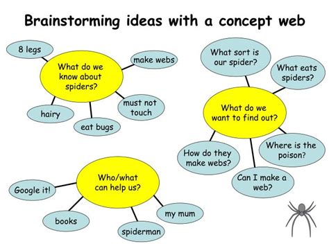 Spider Web Brainstorming Template Templates Station in 2020 Web