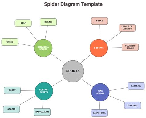 Spider diagram template to quickly create topic overviews. Edit this