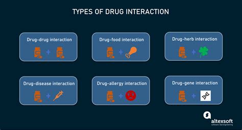 Spifen Dosage, Interactions