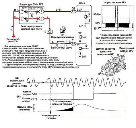 Spill control valve toyota.  CIRCUIT DESCRIPTION The engine ECU control...