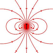 Spin (physics) - Wikipedia