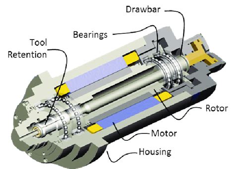 Spindle Bearings: The Heart of High-Speed Machining