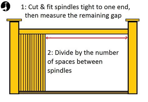 Spindle spacing calculator.  Calculate gaps, quantities and layouts for staircase...