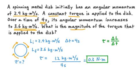 Spinning disk torque? Physics Forums