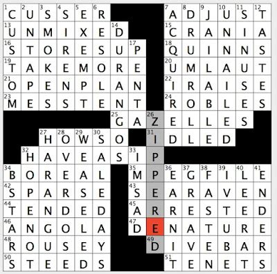 Spiny fish named after a bird crossword. New York Times crossword clues for SEARAVEN. S E A R A V E N. This web browser is not supported. ... Spiny fish named after a bird: Joe Krozel: 2 results for SEARAVEN from pre-Shortz puzzles: Date Grid Clue Author Editor; Sat Sep 26, 1964: 6D: Spiny fish, the sculpin. Unknown: Farrar: Wed Nov 14, 1956: 53A: Scaleless fish of North Atlantic ... 