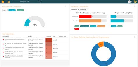 SpiraPlan Software Reviews & Ratings 2024 Software Advice