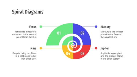 Spiral Diagram For Powerpoint And Google Slides Presentationgo