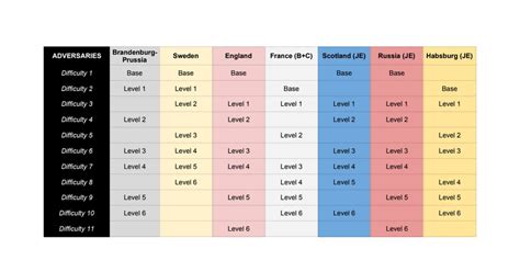 Spirit Island Difficulty Chart