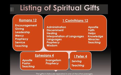 Spiritual Gifts In The Bible Tes
