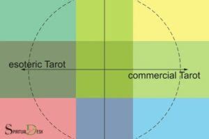 Spiritual Meaning Of The Cardinal Directions Tarot