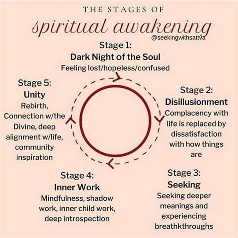 Spiritual awakening stages. Learn how to recognize and navigate the different stages of spiritual awakening, from the dark night of the soul to … 