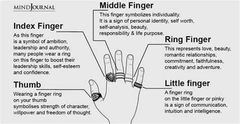 Spiritual meaning of 12 fingers - CHURCHGISTS.COM