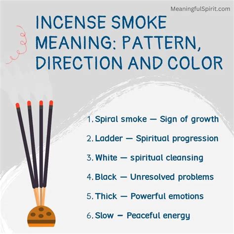 Spiritual meaning of incense smoke patterns.  As you deepen this practice through mindf...