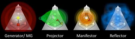 SpiritualWiki HumanDesignSystem