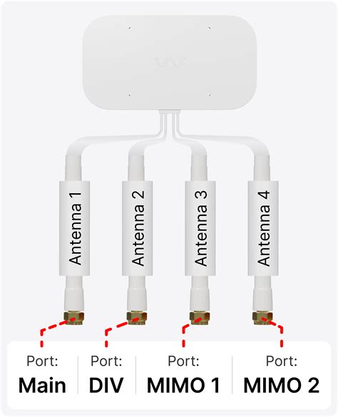 Spitz ax external antenna.  It has 6 external antennas to increase connectivity.  ...