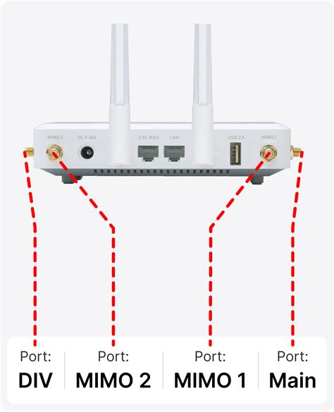Spitz ax external antenna.  When an amplifier is needed for extra stability of y...