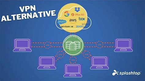 Splashtop vs vpn.  Learn about why Splashtop is the superior alternative for ...