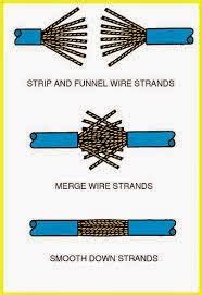 Splices - definition of splices by The Free Dictionary