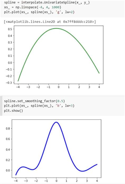 Spline python.  4 days ago · A spline shaft is one of the most practic...