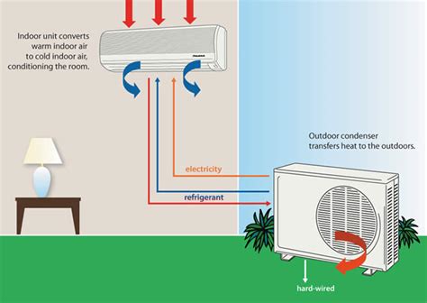 Split System Air Conditioning: How to Size Up Your Home for It?