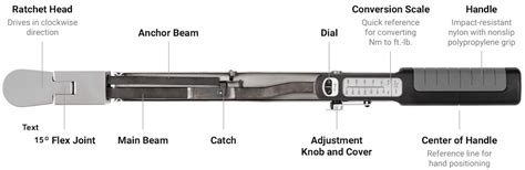 Split beam torque wrench.  The twin-beam design ensures consistent torque and long lasting...