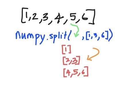 Split numpy by column.  dtypedata-type, optional The numpy.  split Split array in...