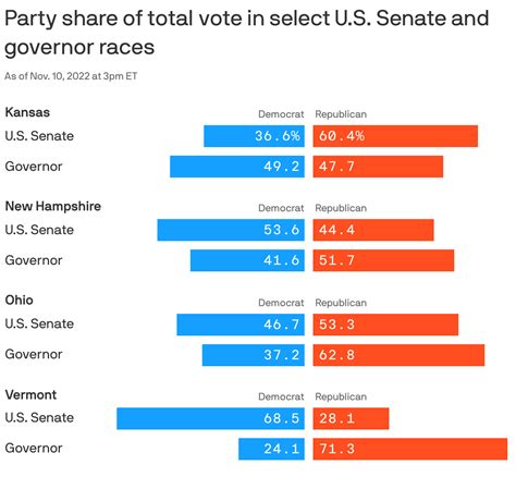 Split ticket voters play outsized role in critical midterm contests