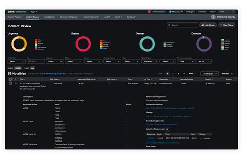 Splunk SIEM license - Splunk Community