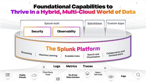 Splunk cloud free.  Splunk Cloud makes it easy to gain end-to-end visibility ...