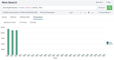 Splunk count by date. 2. Specify the number of sorted results to return. This example sorts the results and returns a maximum of 100 of the sorted results. The results are sorted first by the size field in descending order. If there are duplicate values in the size field, the results are sorted by the source field in ascending order. ... | sort 100 -size, +source. 