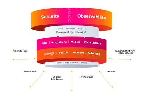 Splunk documentation.  Splunk is a powerful, unified data platform that supports enterprise e...