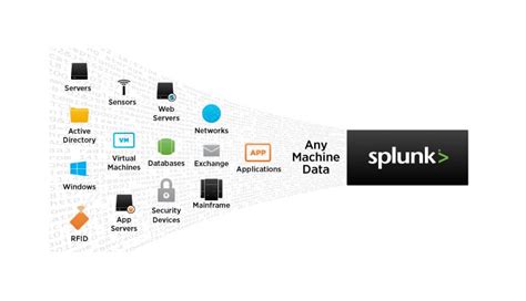 Splunk download.  Stream, collect and index any type of data safely and securel...