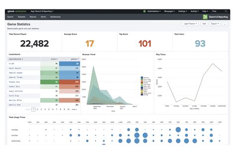 Splunk enterprise