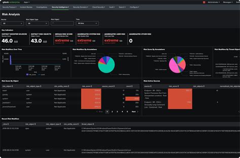Splunk enterprise documentation.  Use this Detect threats, assess risks,...