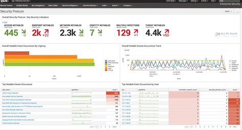 Splunk enterprise download. Things To Know About Splunk enterprise download. 
