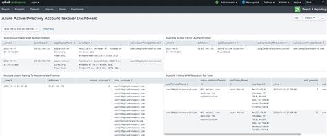 Splunk eventstats.  In this release, we&rsquo;re excited to introduce several new feat...